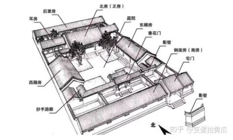 耳房 是什么|四合院设计中的耳房，到底是什么意思？